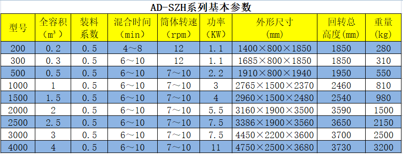 雙錐混合機參數.png